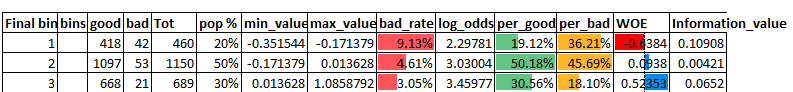 Figure 2 - modified bins