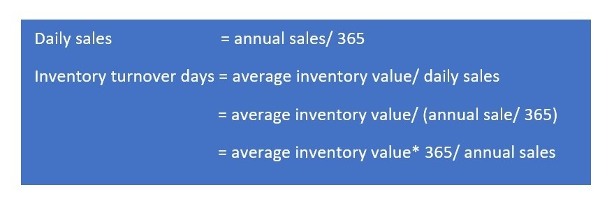 Figure 2 - inventory turnover days