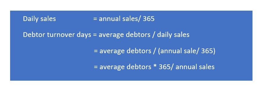 Figure 3 - Debtor turnover days