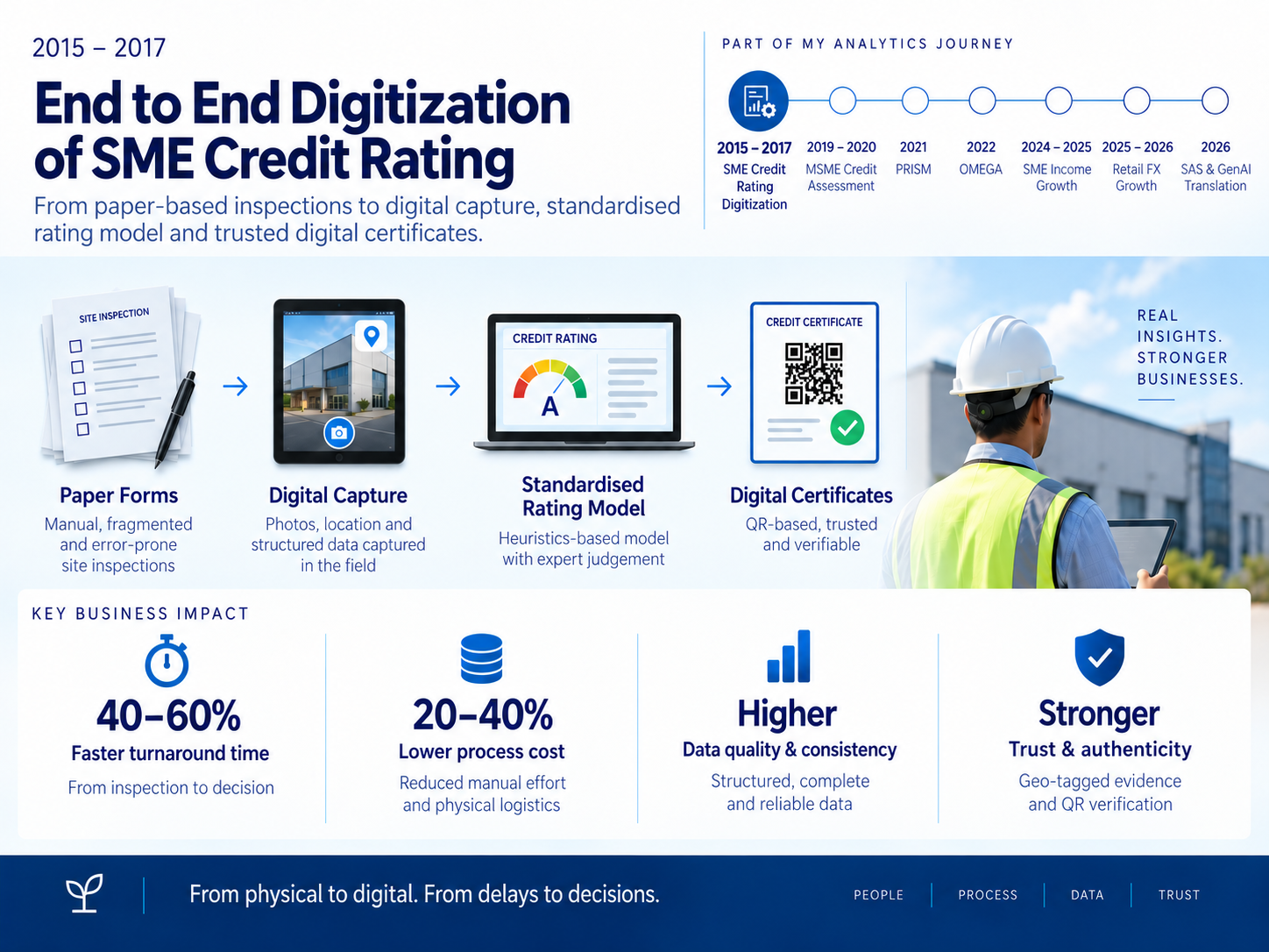 Digital First. Trust by Design. infographic