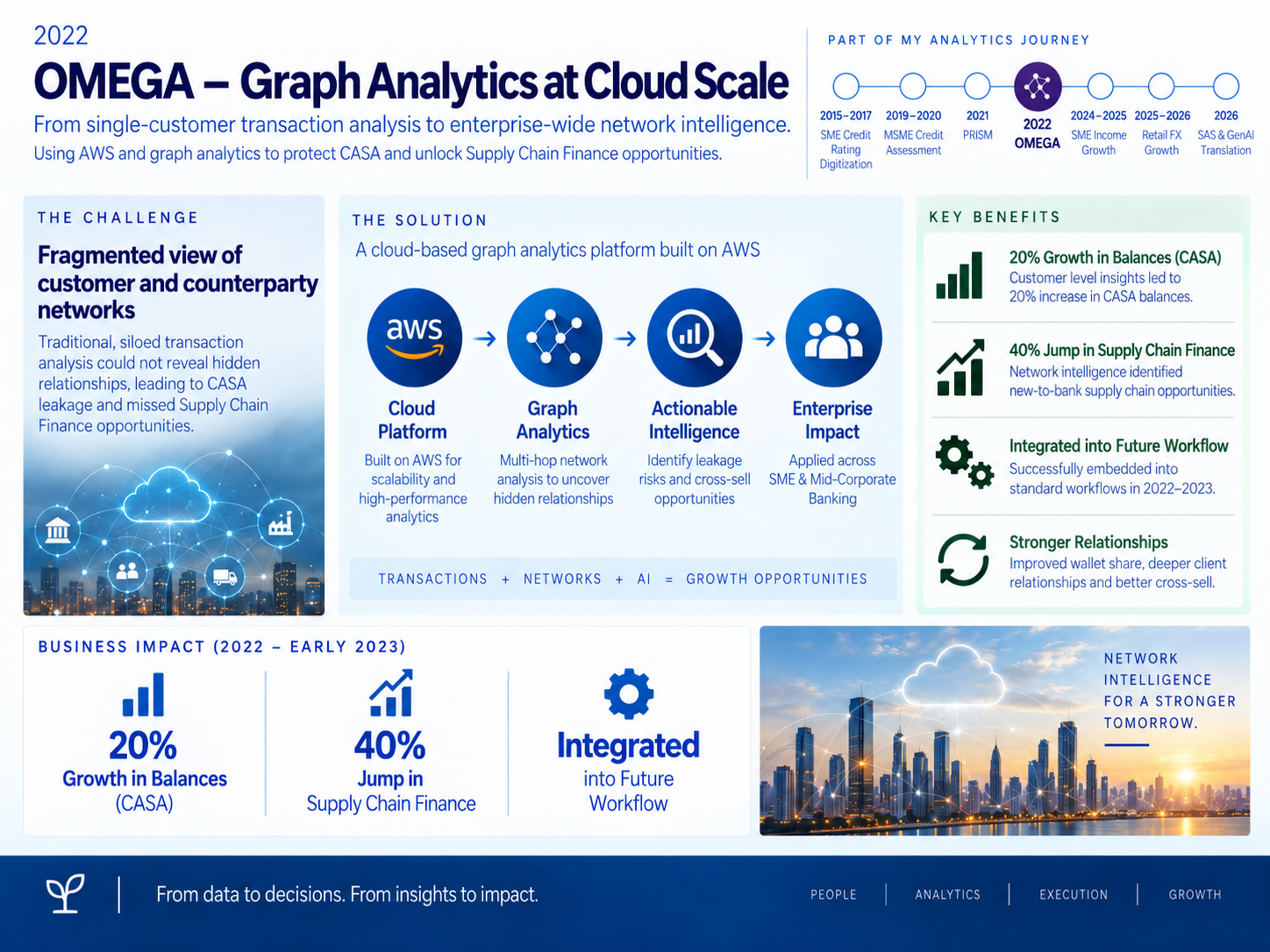 OMEGA — Graph Analytics at Cloud Scale infographic