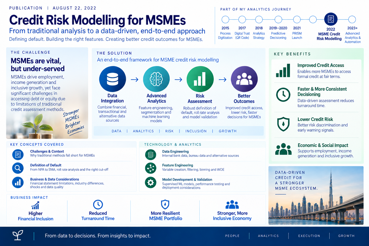 Credit Risk Modelling for MSMEs