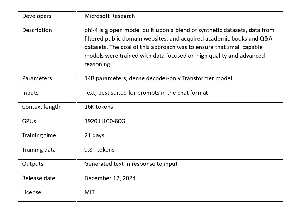 Microsoft Phi-4 characteristics
